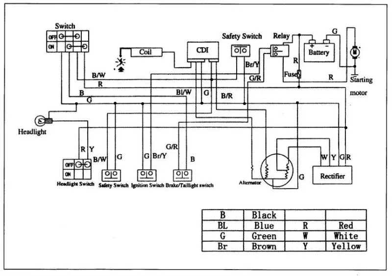 Tao Tao 110Cc Atv Wiring Schematics