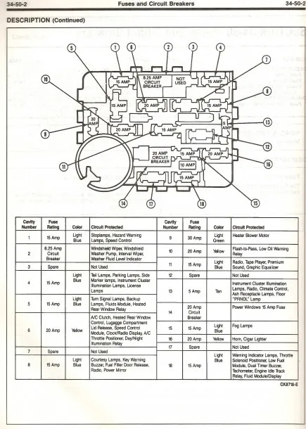 Taurus Fuse Diagram Fuse Hearter