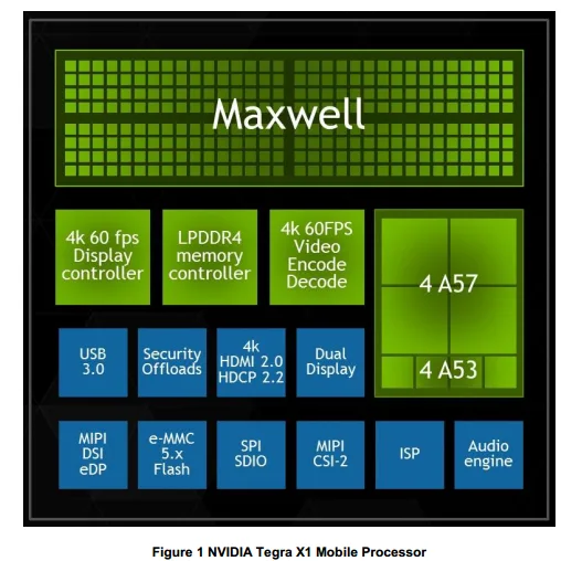 Tegra X1 Block Diagram