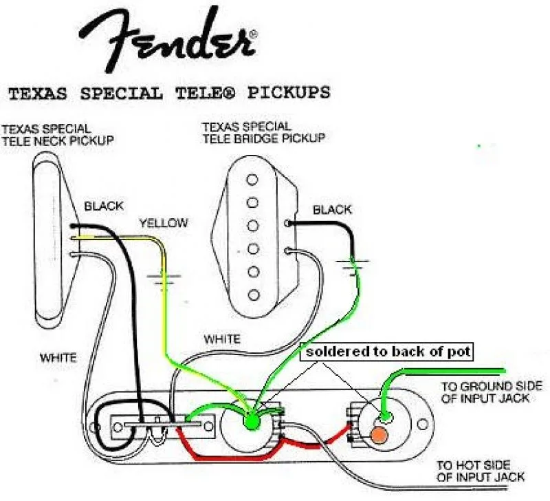Telecaster Wiring Standard Wiring Telecaster Tele Fender Dun
