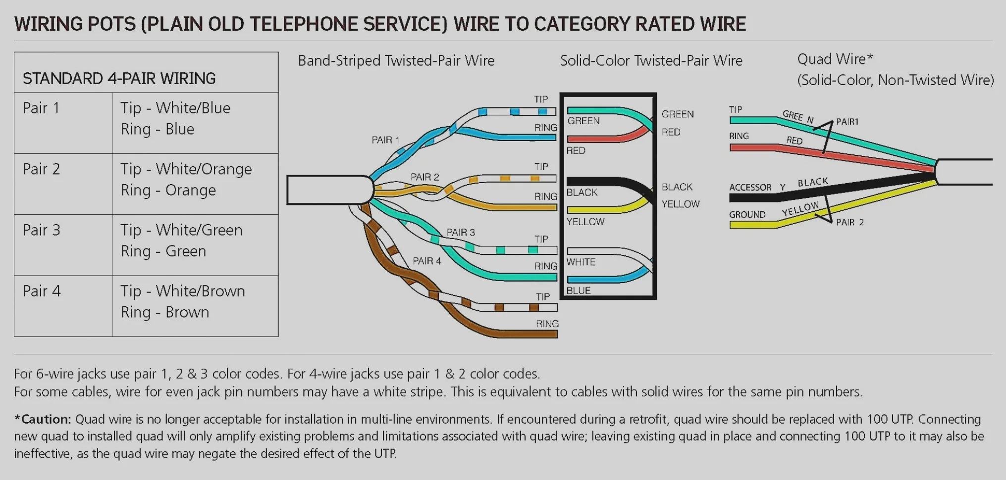 Telephone Wiring Basics