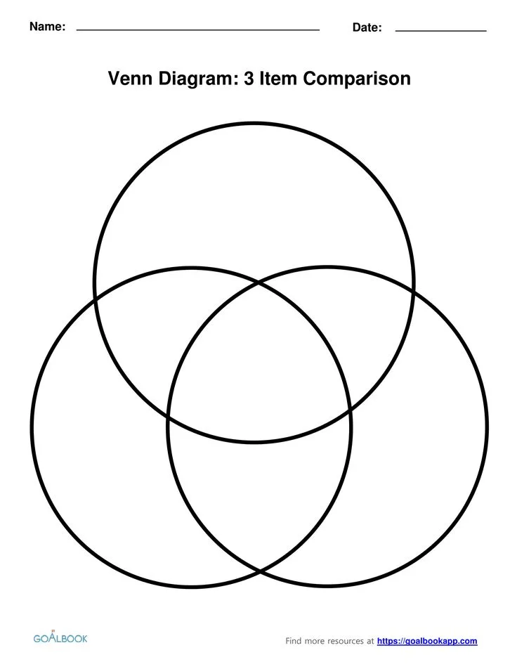 Template Of Venn Diagram Of 3