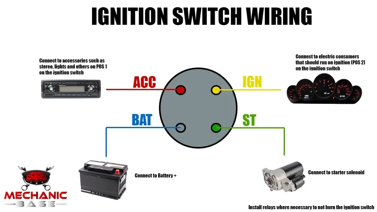 Terminal Ignition Switch Wiring Diagram Wholeselling Cheap