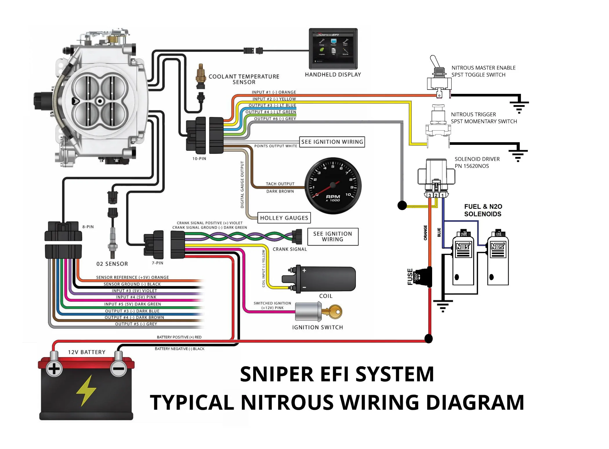 Terminator X Wiring Diagram Wiring Diagram And Schematic