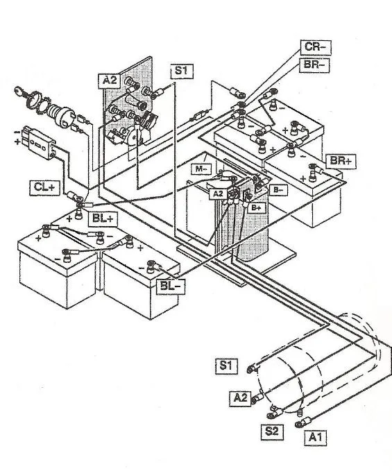 Textron Ezgo Golf Cart Parts Diagrams