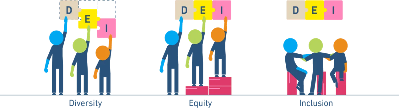 The Abcs Of Dei 10 Winning Strategies For Adding Diversity Equity And Inclusion To Your