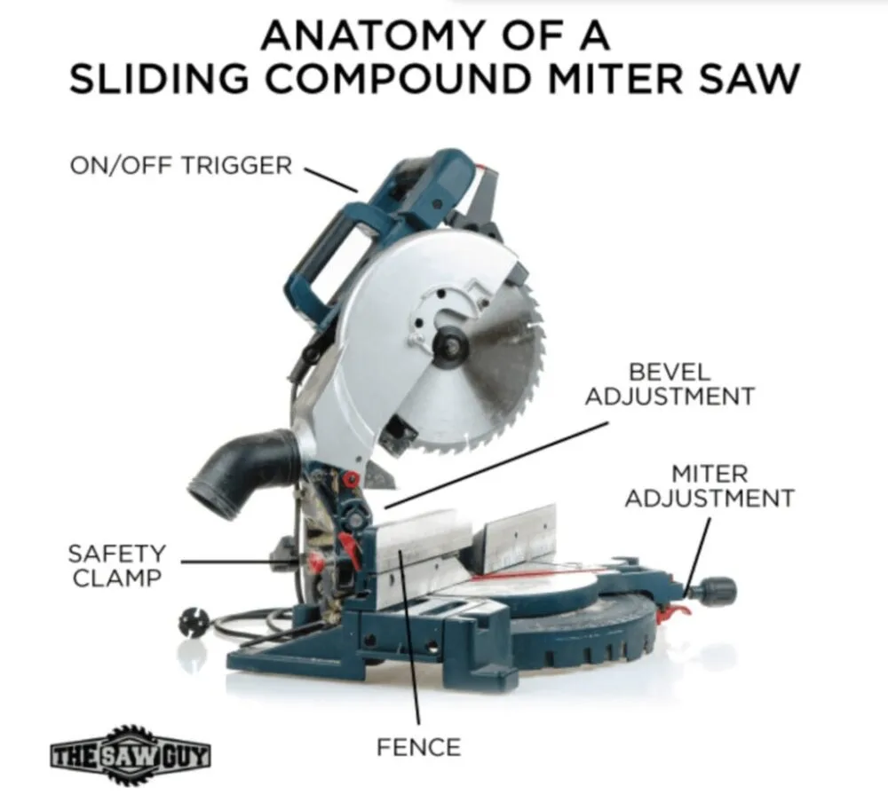 The Best Miter Saw For 2023 Complete Buyers Guide Reviews