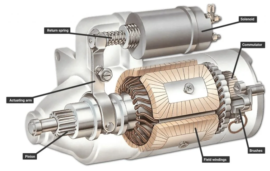 The Best Quality Starter Motors For Your Vehicle