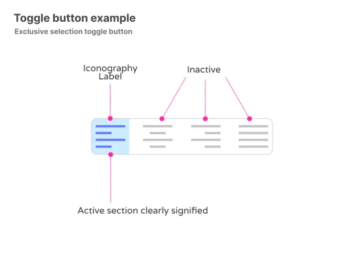 The Best Tools To Create Effective Toggle Buttons Logrocket Blog