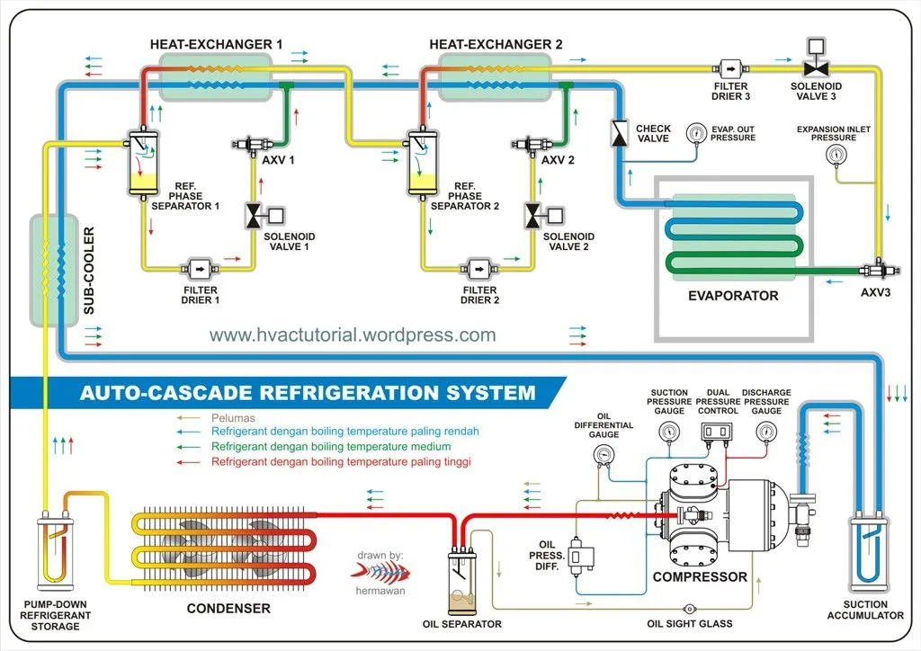 The Best Walk In Freezer Defrost Timer Wiring Diagram Ideas Upnature
