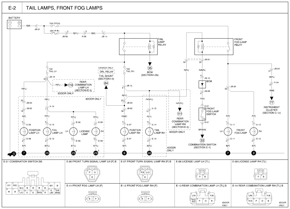 The City Of Crochet 2011 Kia Sorento Radio Wiring Diagram Kia Sorento Wiring Diagram