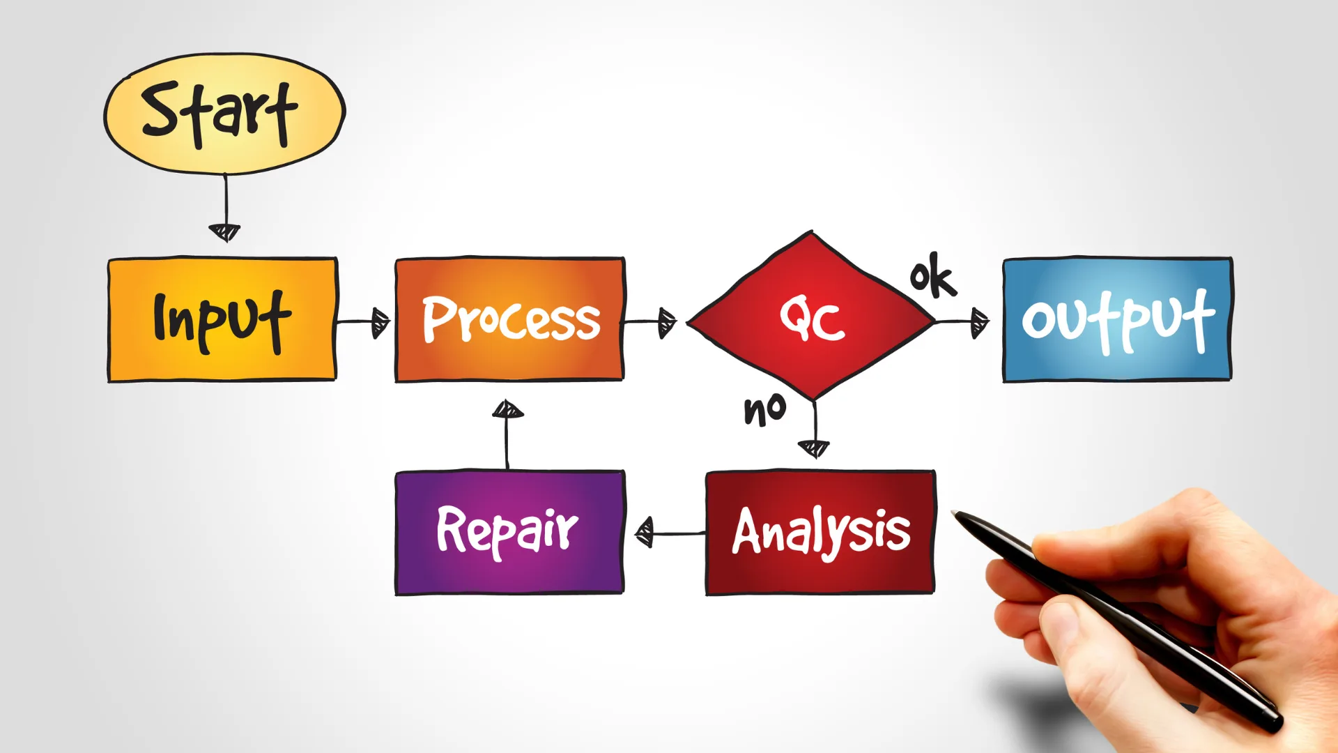 The Comparison Between Process Plan And Process Street Automation Tools