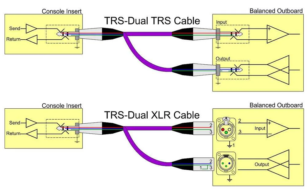 The Complete Trs To Xlr Diagram Guide For Audio Connections