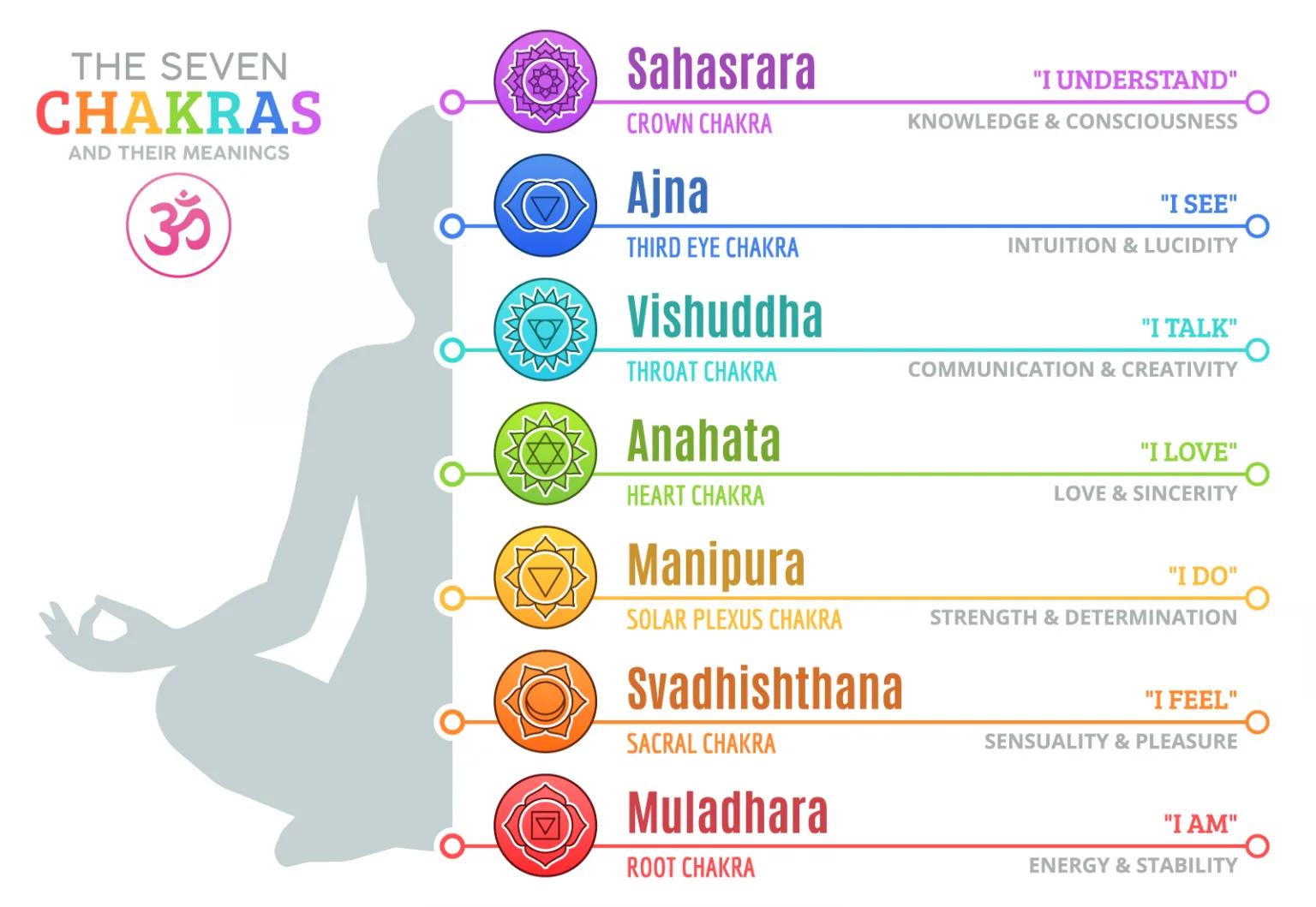 The Crown Chakra And Its Violet Or Purple Color Meaning Color Meanings