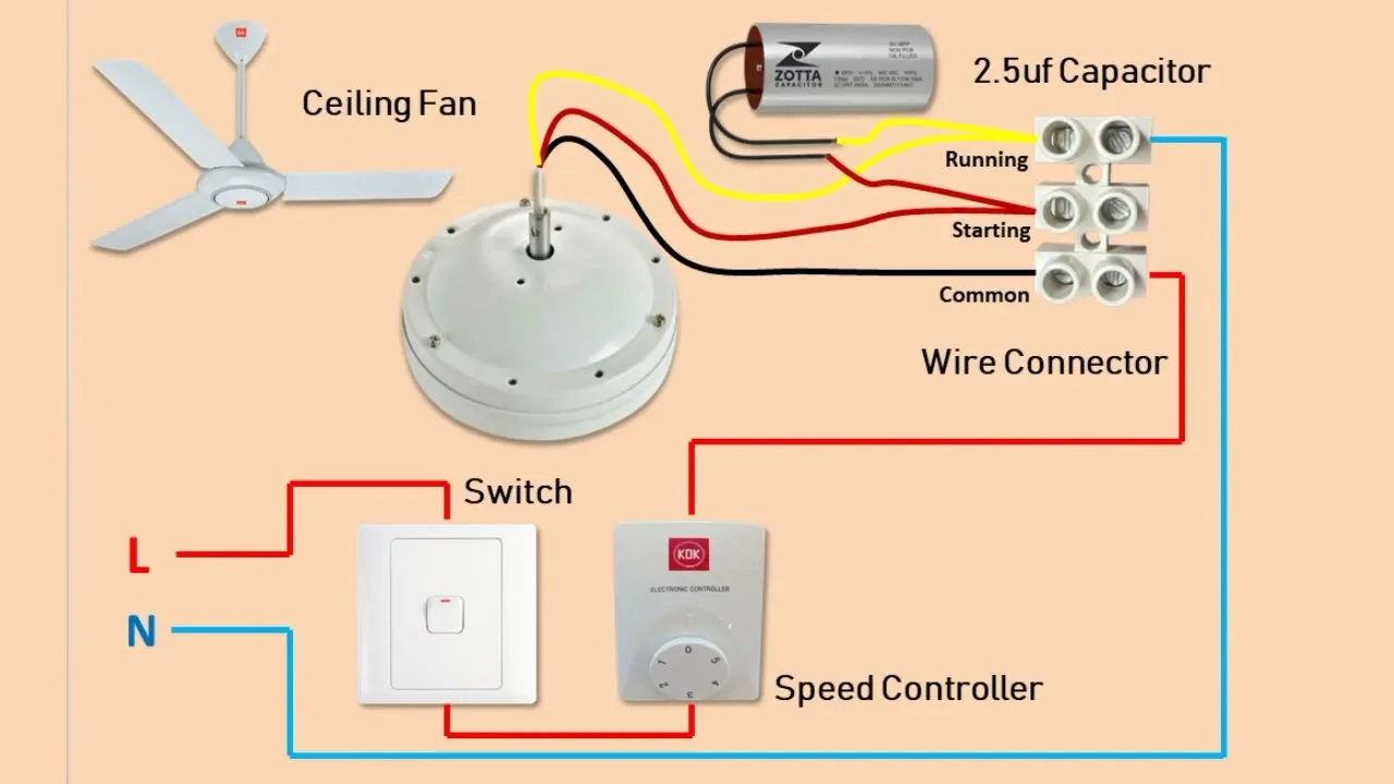The Fan Motor Phase Diagram Wiring Diagrams For Lights With