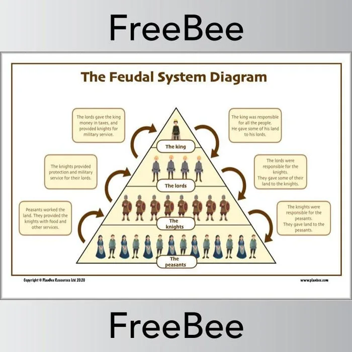 The Feudal System Ks2 Diagram Free History Resources Planbee