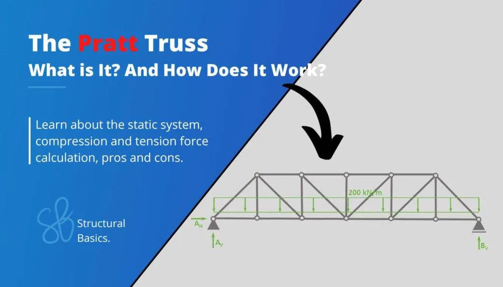 The Fink Truss All You Need To Know Structural Basics