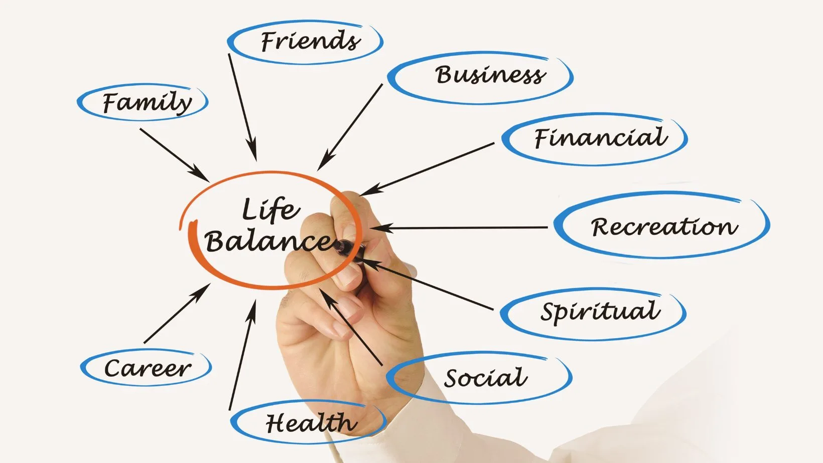 The Importance Of A Balanced Lifestyle 10 Tips How To Achieve Balance In Your Own Life