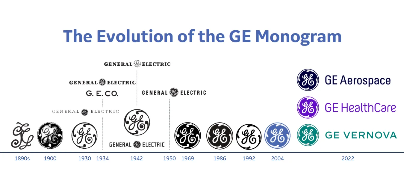 The Initials Of A Friend A History Of Ge S Iconic Monogram Logo Ge News