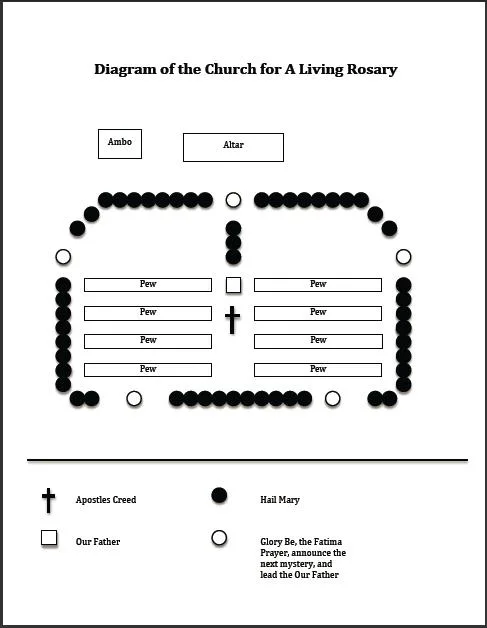 The Living Rosary For Children The Religion Teacher Catholic Religious Education