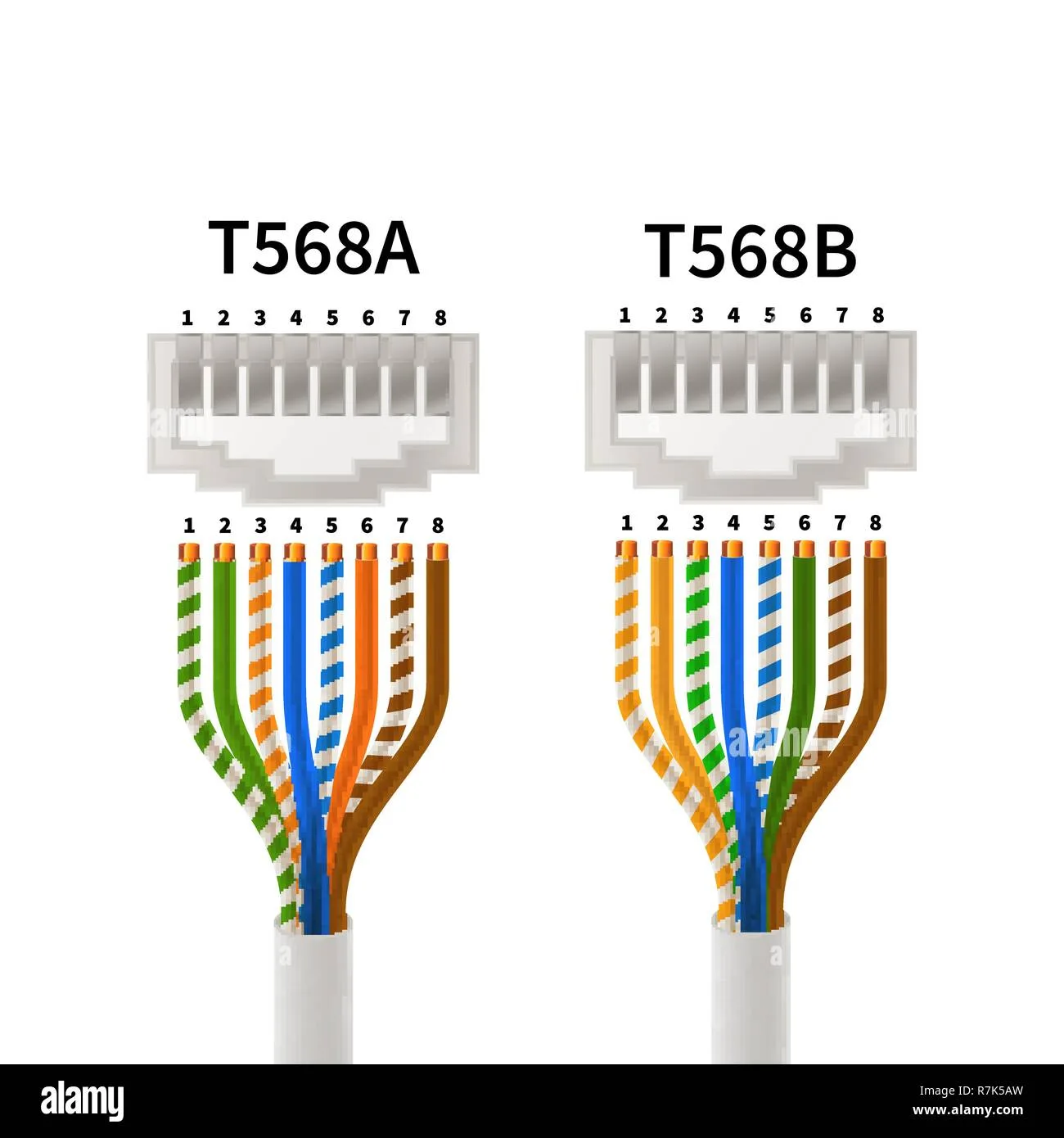 The Pros Cons Of T568A Vs T568B Which To Use 59 Off