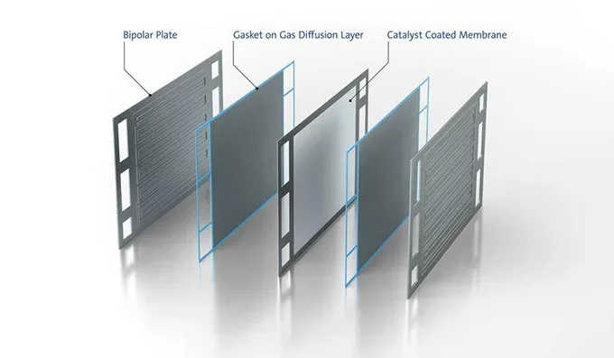 The Role Of Metal Bipolar Plates In Pem Fuel Cells