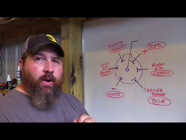 The Ultimate Guide To 7 Pin Trailer Wiring Diagrams For Big Trucks