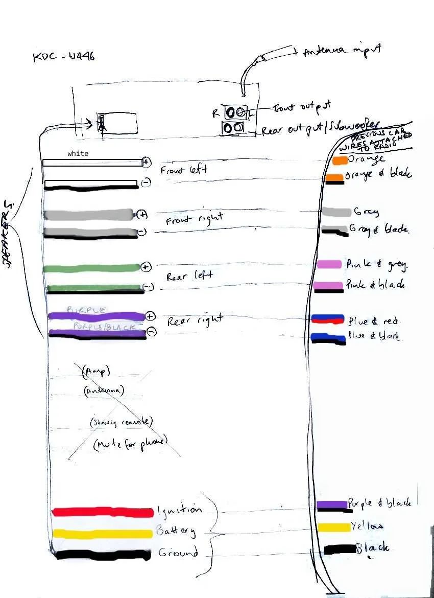 The Ultimate Guide To Decoding Kenwood Wiring Diagram Colors