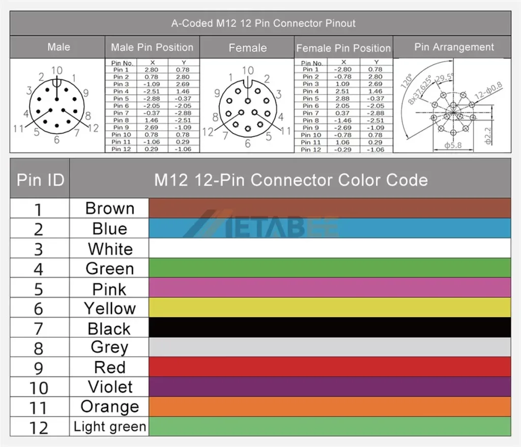 The Ultimate Guide To M12 Connector Pinout And Wiring Diagram Metabeeai