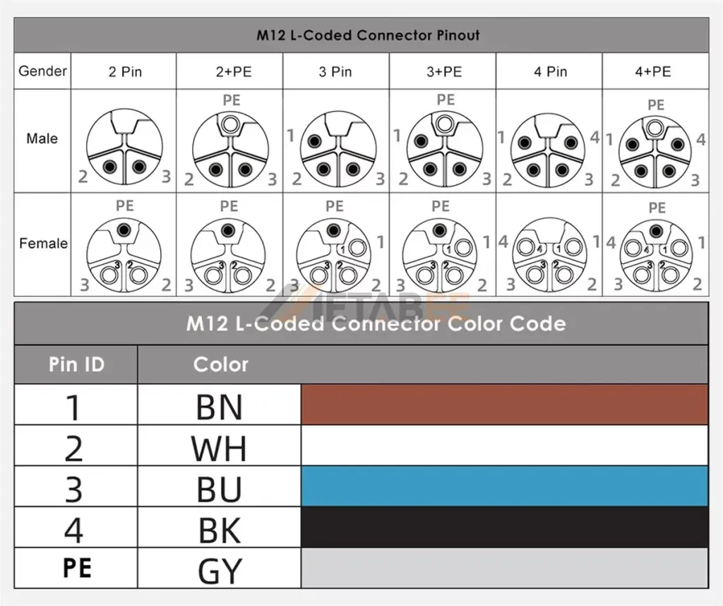 The Ultimate Guide To M12 Connector Pinout And Wiring Diagram Metabeeai