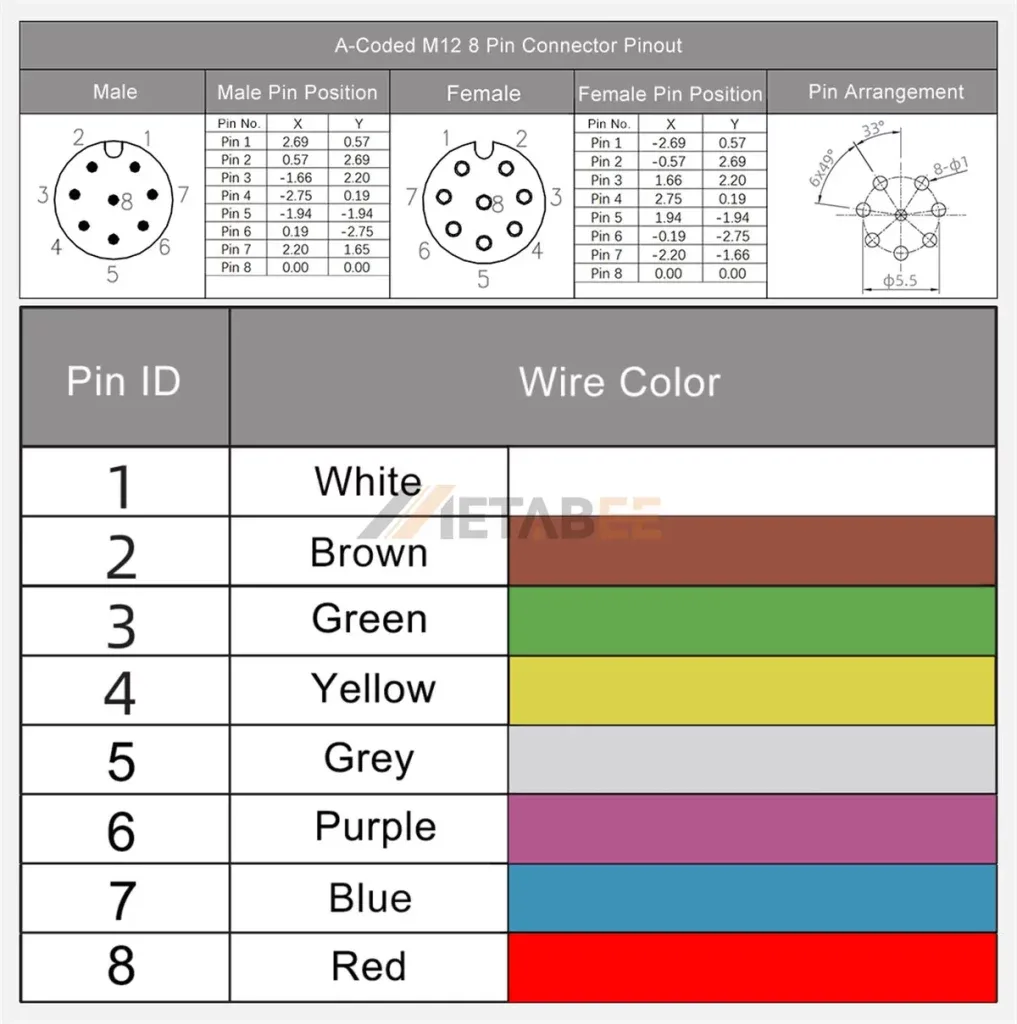 The Ultimate Guide To M12 Connector Pinout And Wiring Diagram Metabeeai