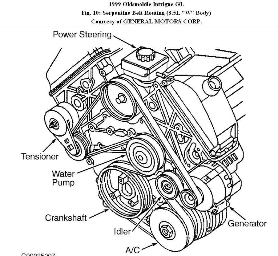 The Ultimate Guide To Understanding The 2007 Mercury Milan Serpentine Belt Diagram
