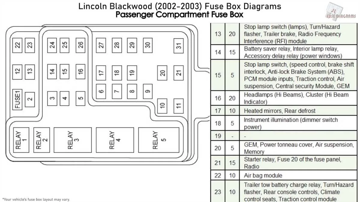 The Ultimate Guide To Understanding The 2008 Lincoln Navigator Fuse Box Diagram
