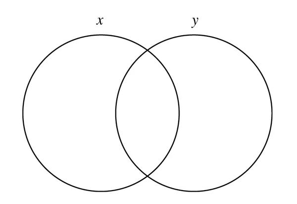 The Venn Behind The Diagram Ima