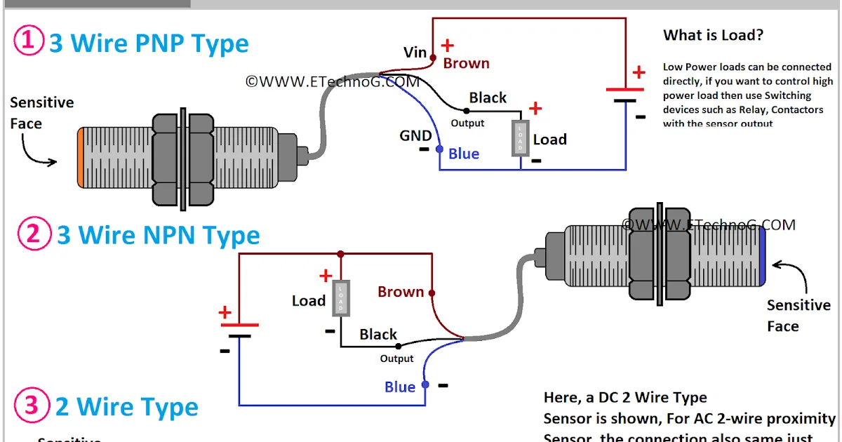 The Wiring Diagram For An Invertor