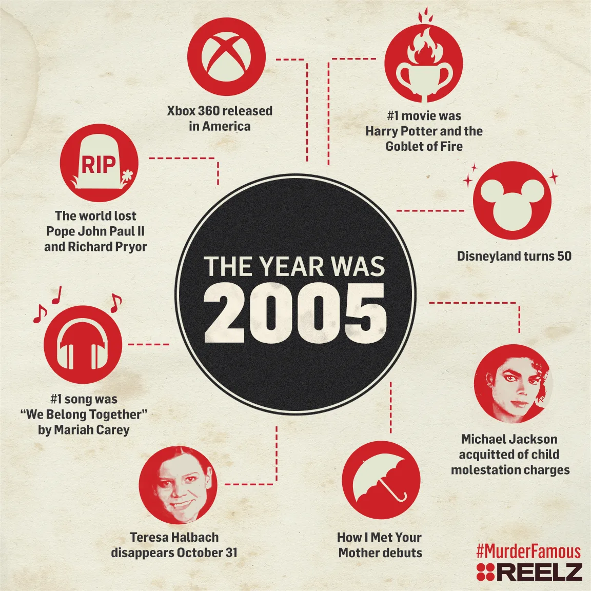 The Year Was 2005 Steven Avery Reelzchannel