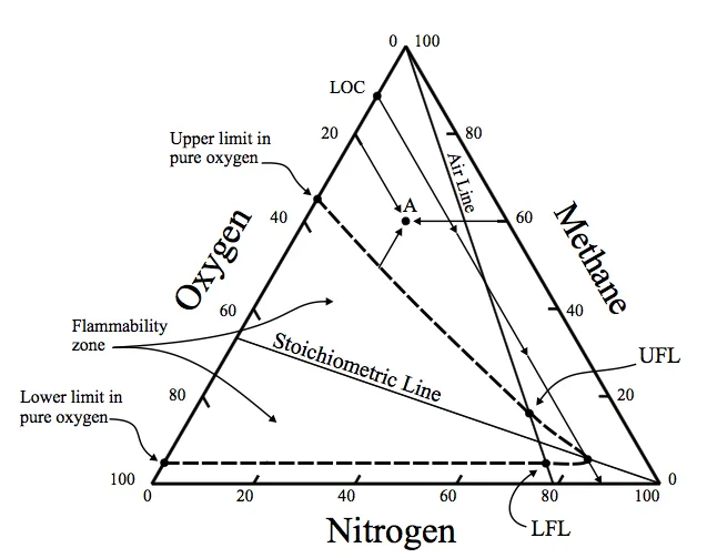 Theory Fires In Ducts