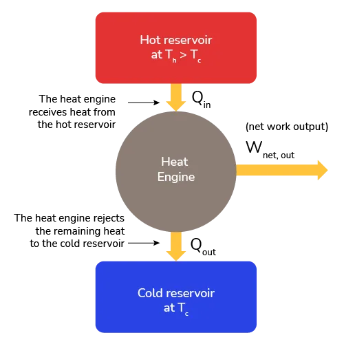 Thermal Efficiency Calculator