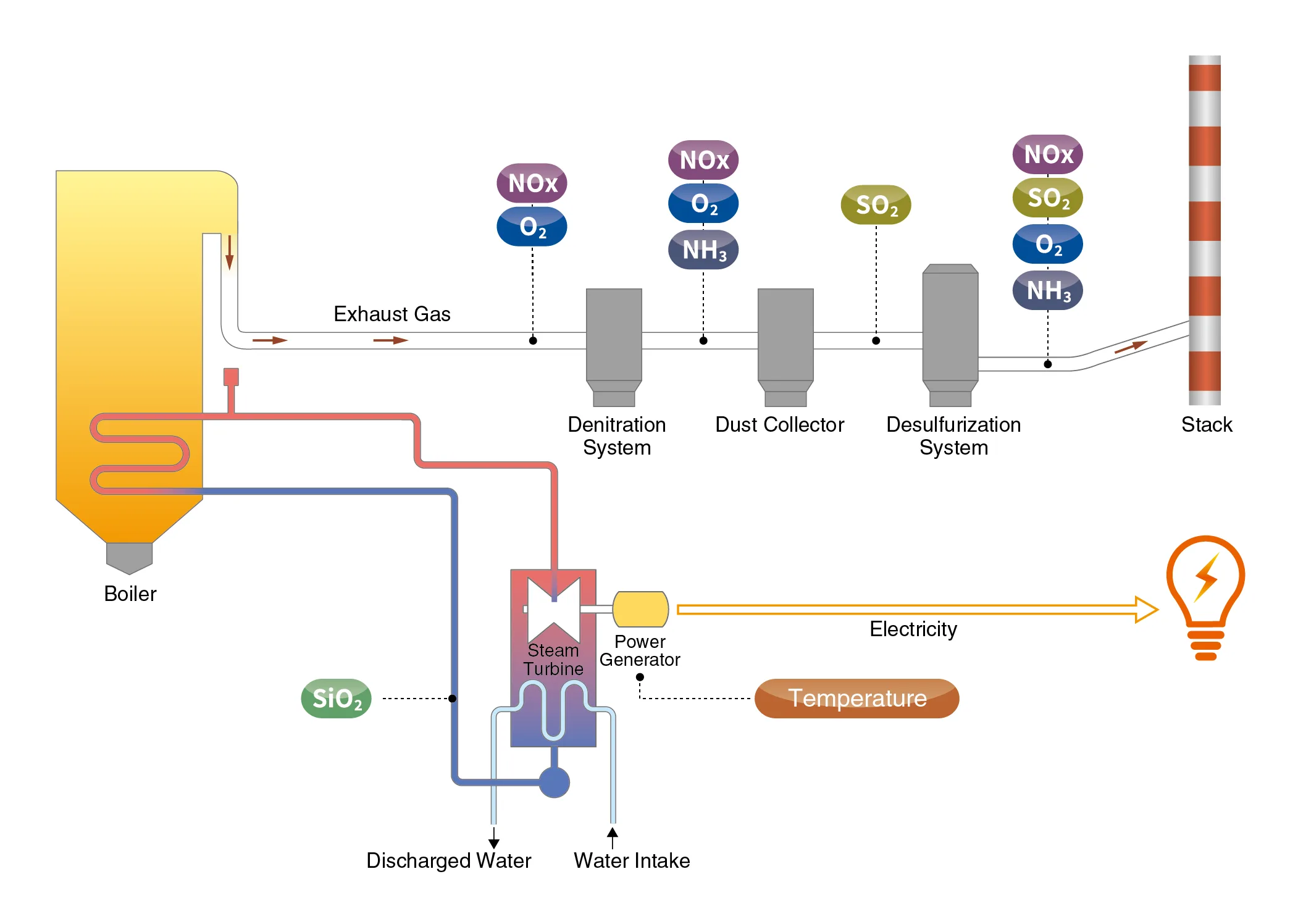 Thermal Power Diagram