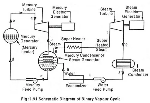 Thermal Power Plant Cycle Diagram Thermal Plant Power Parts