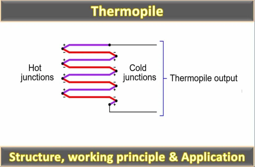 Thermopile Diagram