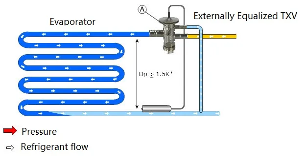 Thermostatic Expansion Valves Internally Externally Equalized Txv