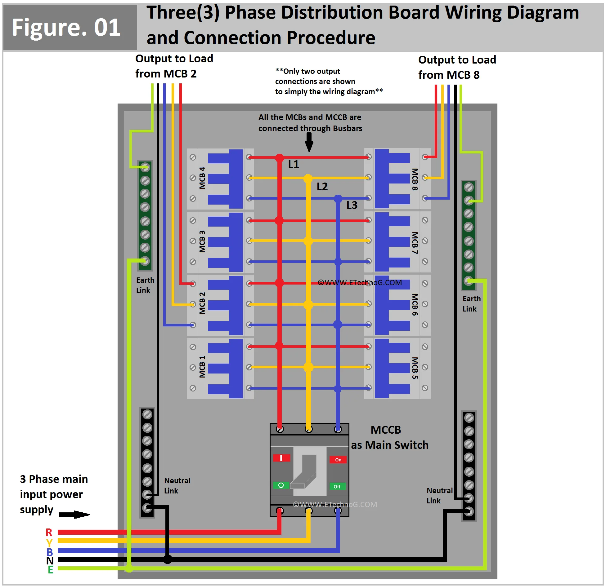 Three 3 Phase Distribution Board Wiring Diagram And Connection Etechnog