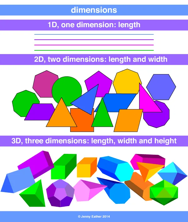 Three Dimensional A Maths Dictionary For Kids Quick Reference By Jenny Eather