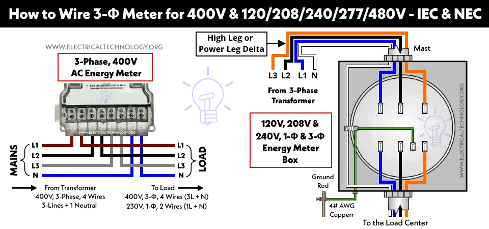 Three Phase 3 Phase Ct Meter Wiring Diagrams Electrical Stan