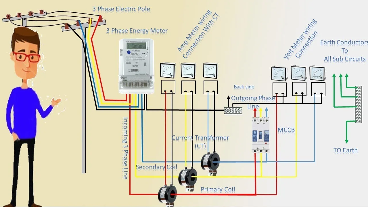 Three Phase 3 Phase Ct Meter Wiring Diagrams Electrical Stan