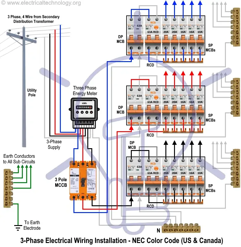 Three Phase Electrical Wiring