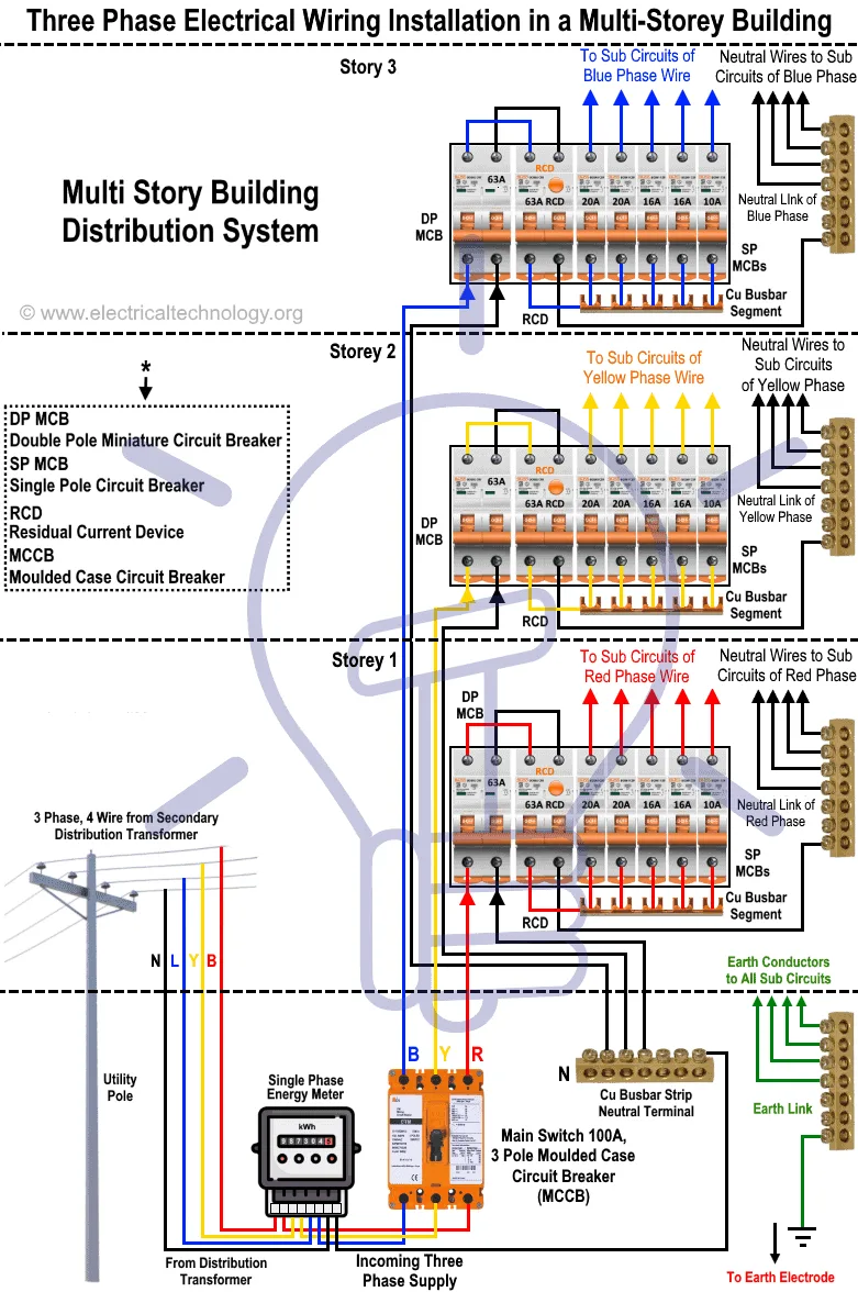 Three Phase Electrical Wiring Installation In A Multi Story Building