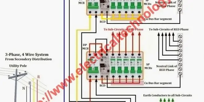 Three Phase Electrical Wiring Installation In Home