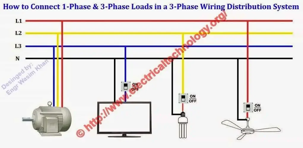 Three Phase Electrical Wiring Installation In Home